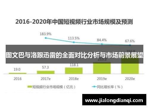 图文巴与洛跟迅雷的全面对比分析与市场前景展望